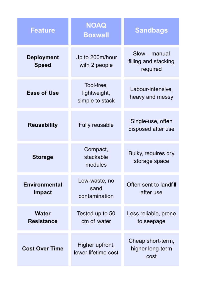 noaq boxwall features table
